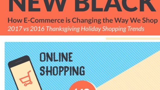 Customers Are Choosing to Purchase Online Rather Than in Stores