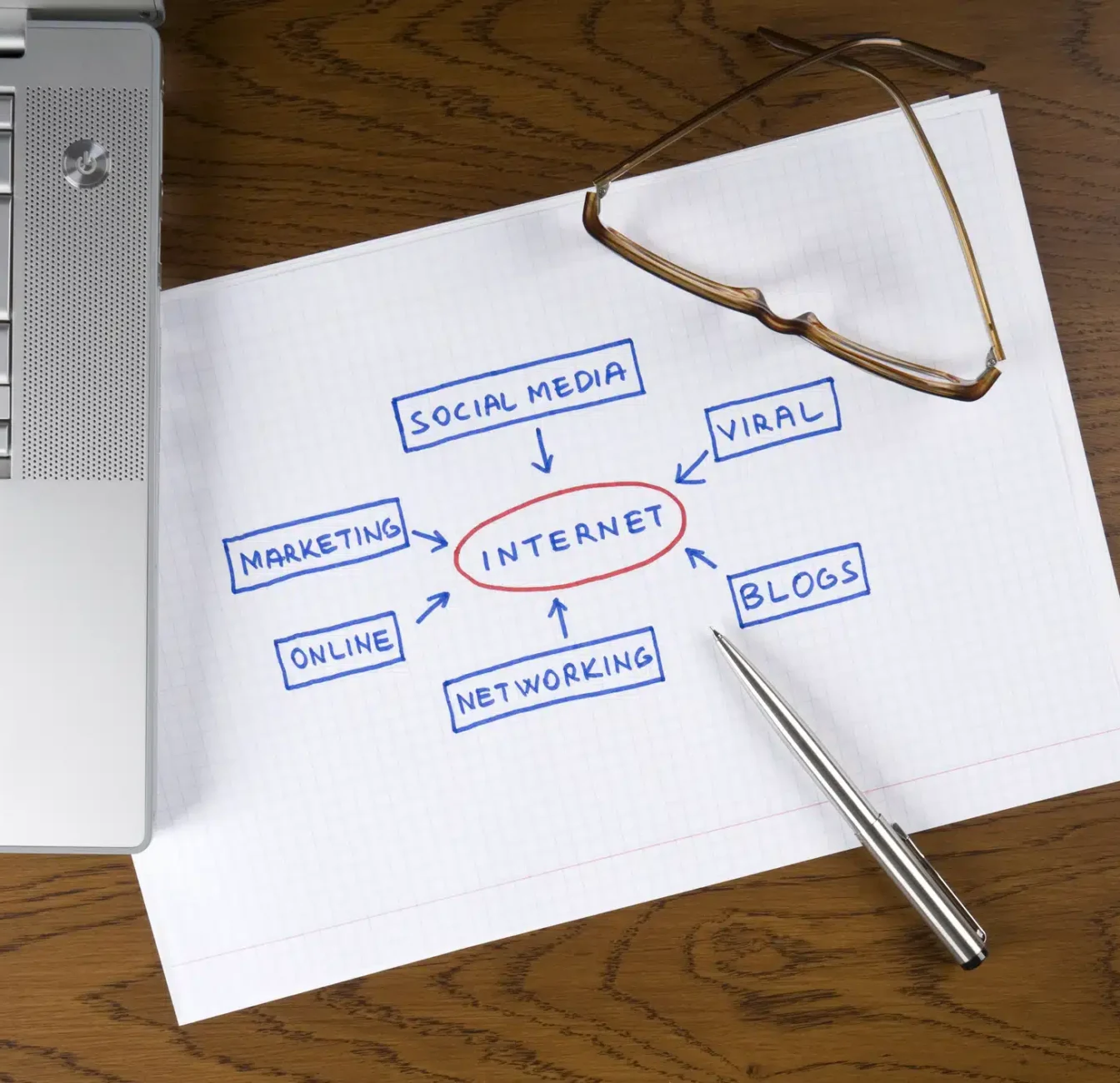 Digital Marketing Services in Boynton Beach, FL