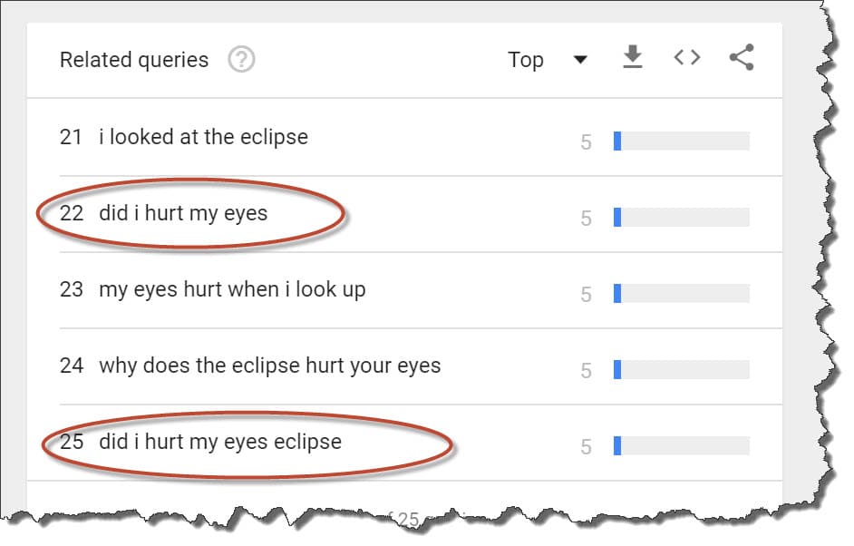 Image about Realted queries