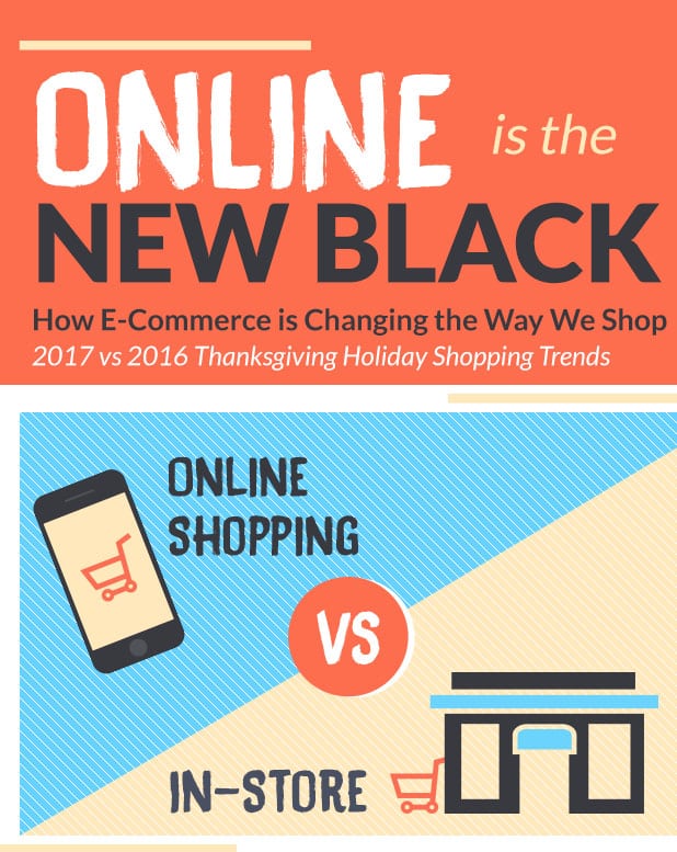 Customers Are Choosing to Purchase Online Rather Than in Stores